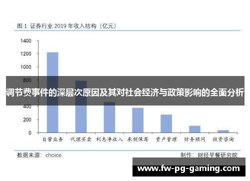 调节费事件的深层次原因及其对社会经济与政策影响的全面分析