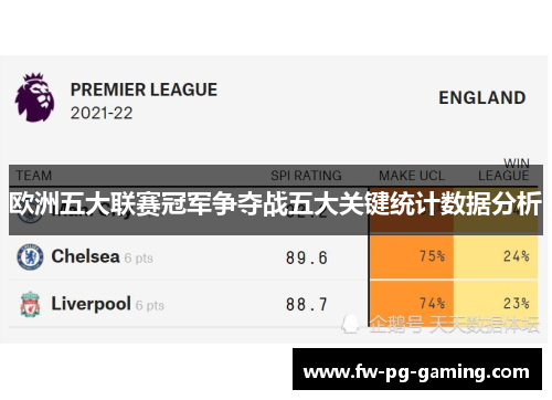 欧洲五大联赛冠军争夺战五大关键统计数据分析 欧洲五大联赛冠军争夺战五大关键统计数据分析