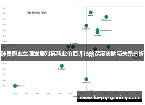 球员职业生涯发展对其商业价值评估的深度影响与关系分析