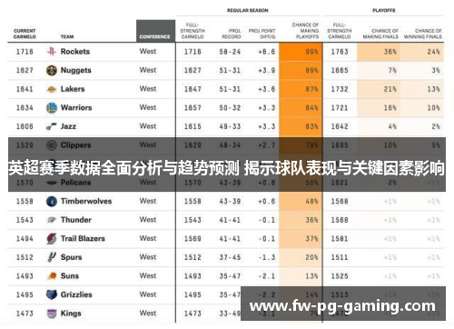 英超赛季数据全面分析与趋势预测 揭示球队表现与关键因素影响 英超赛季数据全面分析与趋势预测 揭示球队表现与关键因素影响