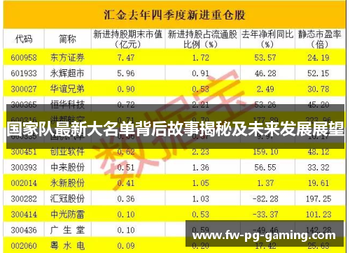 国家队最新大名单背后故事揭秘及未来发展展望 国家队最新大名单背后故事揭秘及未来发展展望