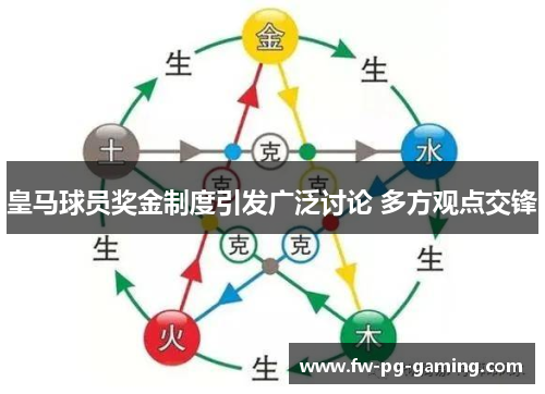 皇马球员奖金制度引发广泛讨论 多方观点交锋