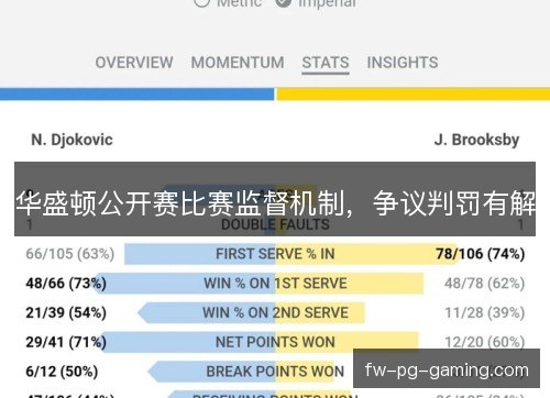 华盛顿公开赛比赛监督机制,争议判罚有解 华盛顿公开赛比赛监督机制,争议判罚有解
